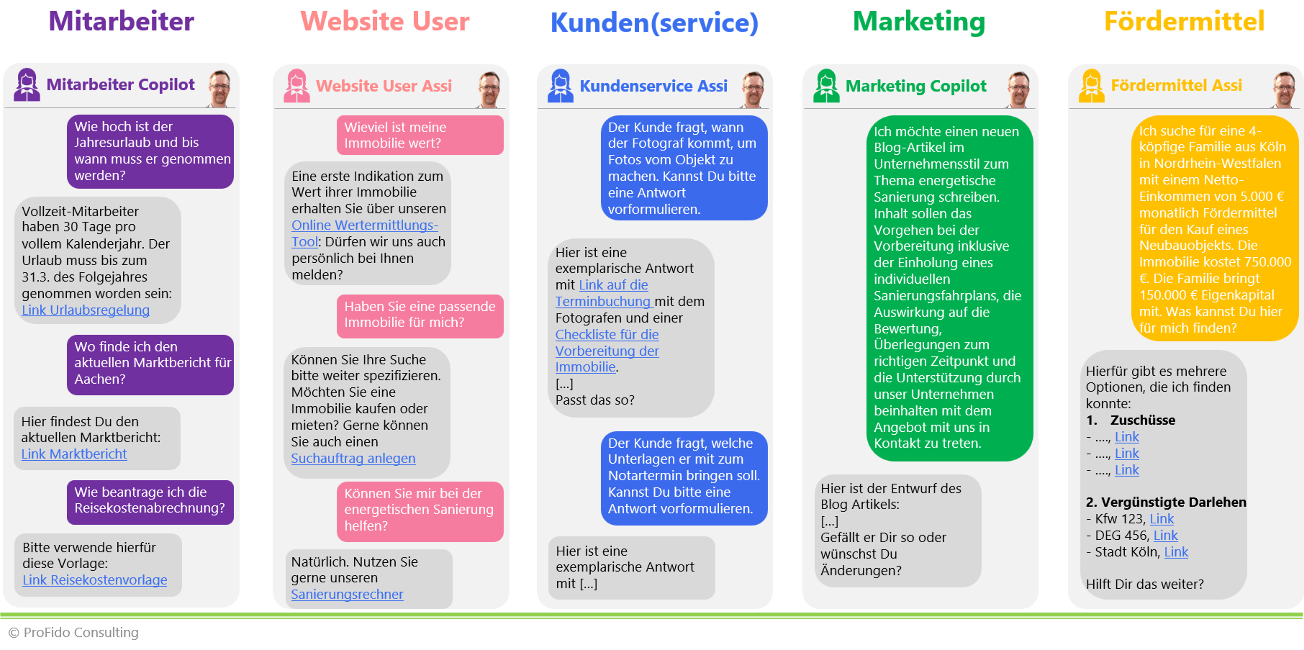 Bot Varianten