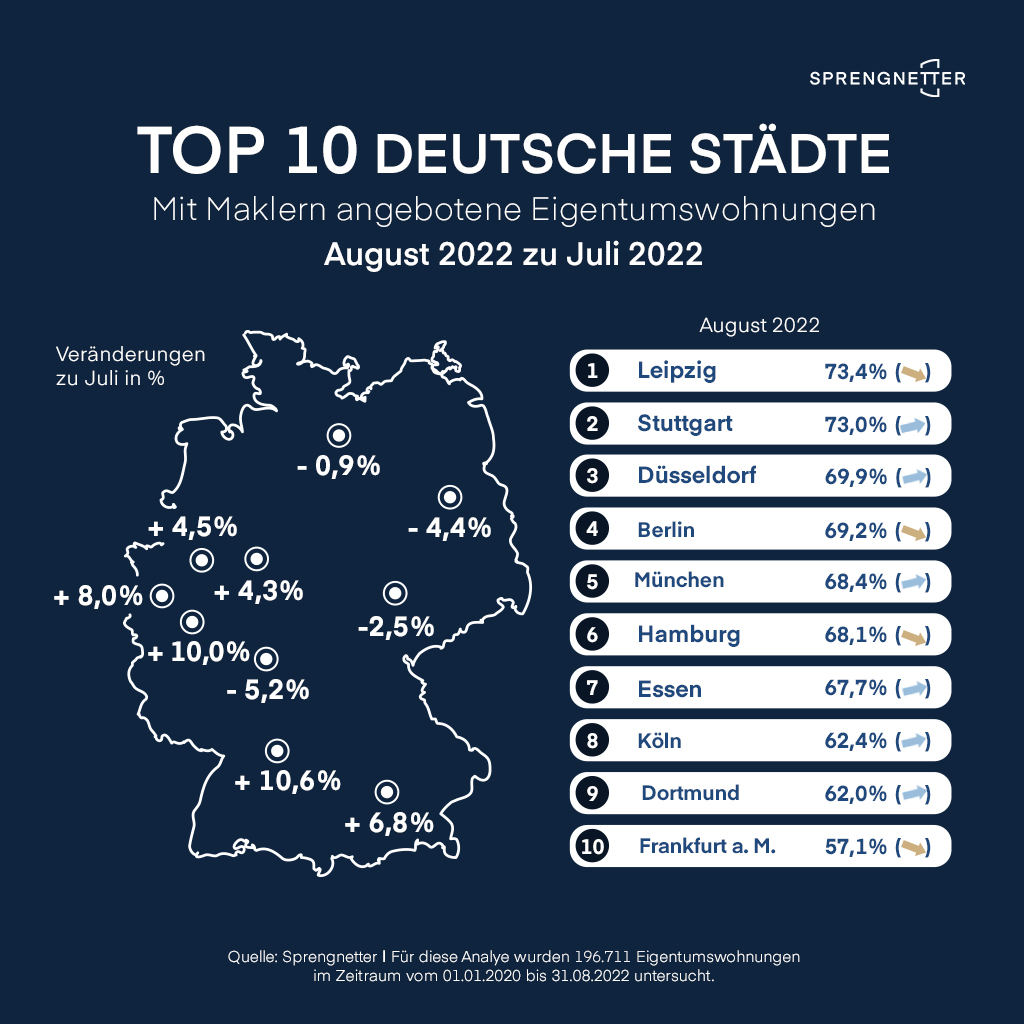 Privatverkäufer 2022-08 Quelle Sprengnetter