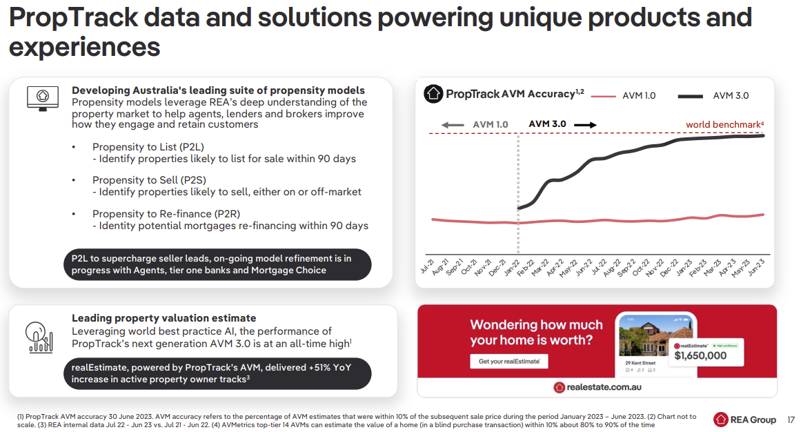 REA Investor Report FY 2023 p17