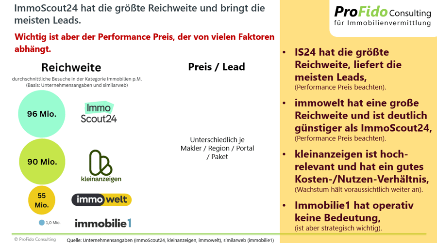 Reichweitenentwicklung ImmoPortale 2-1