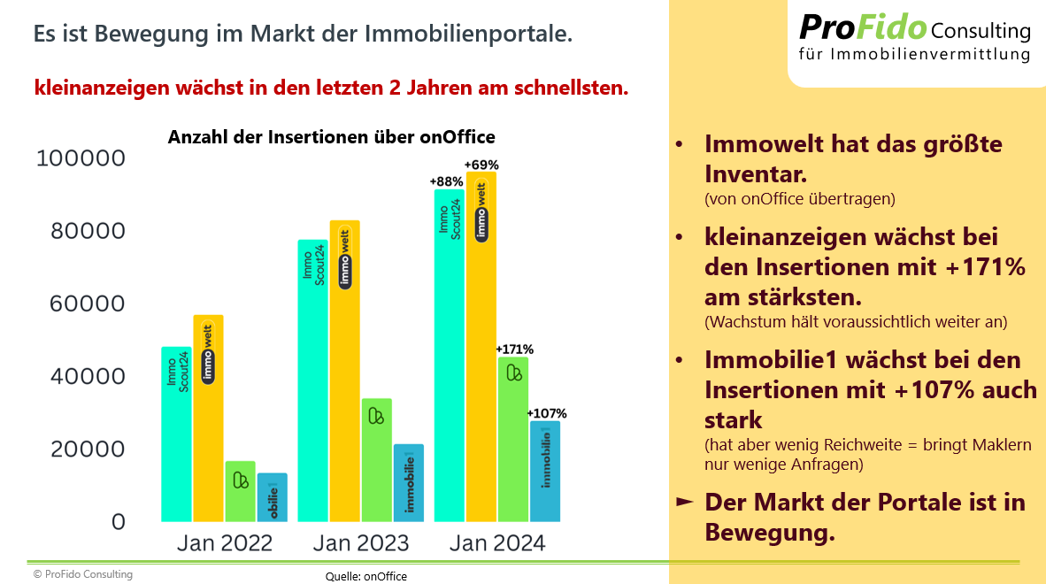 Reichweitenentwicklung ImmoPortale-1