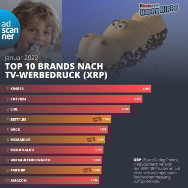 Top 10 Brand mit höchstem Werbedruck in D in 2022-01
