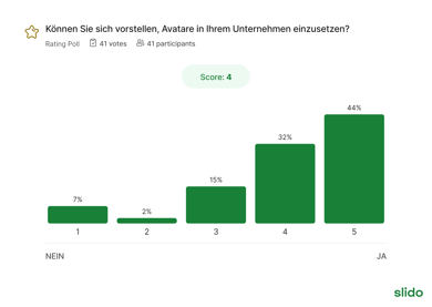 slido-konnen-sie-sich-vorstellen-avatare-in-ihrem-unternehmen-einzusetzen