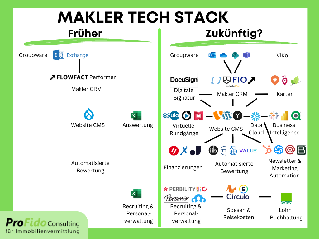 Makler Tech Stack 25-08-2023