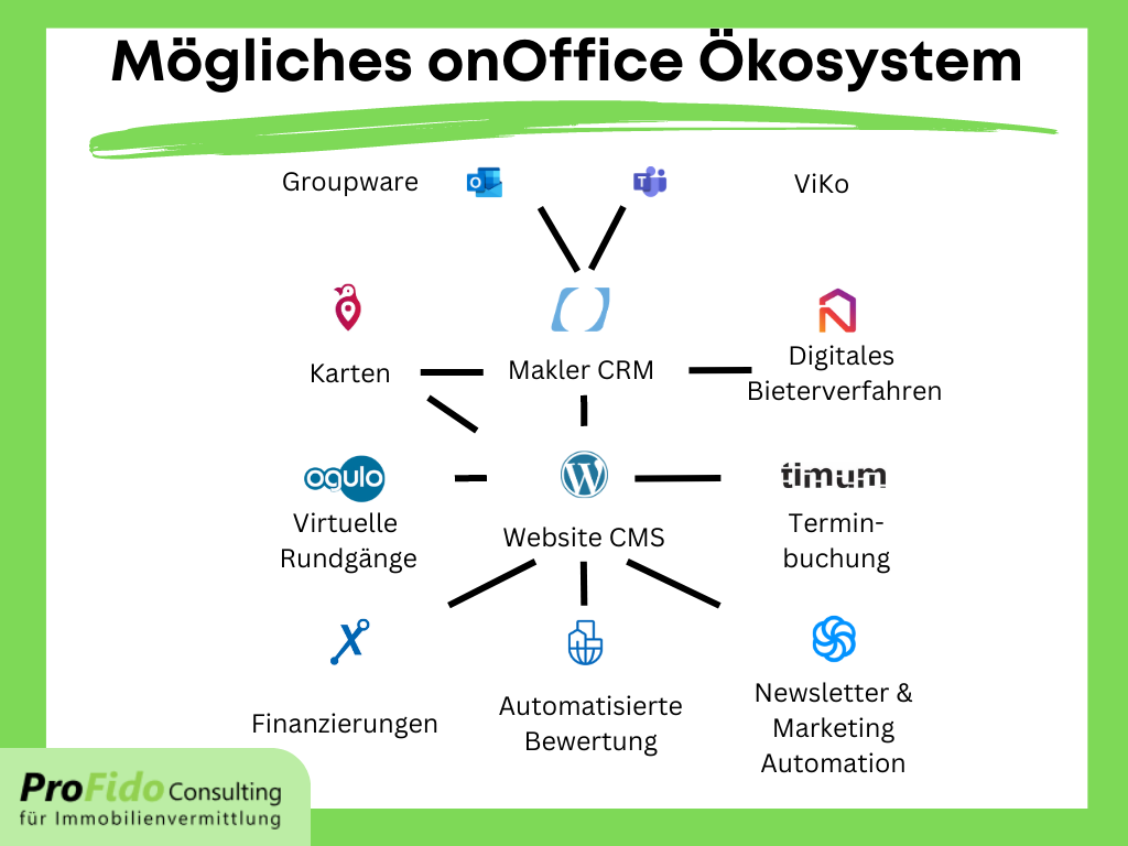 onOffice Ökosystem2